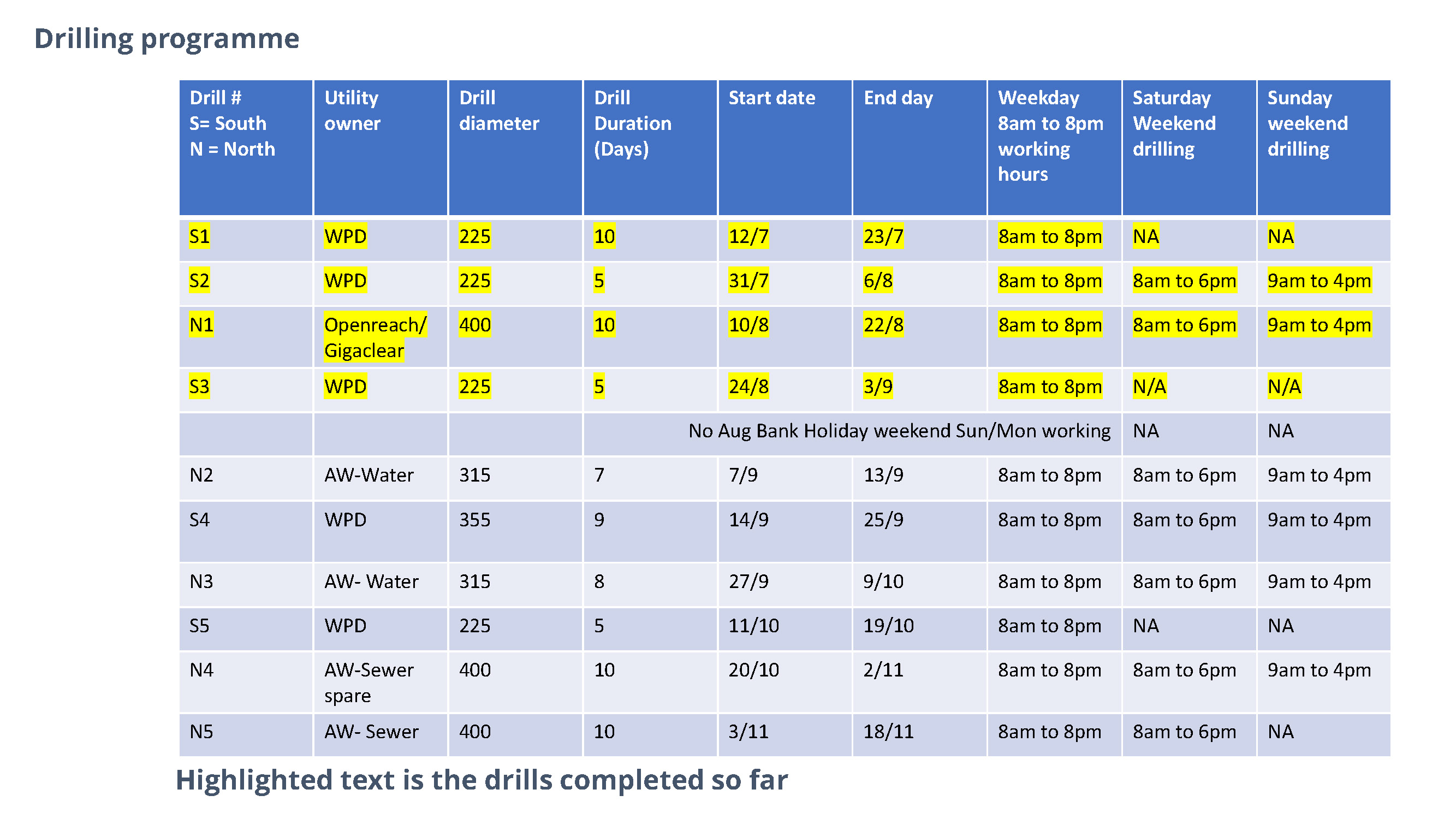 Updated HS2 Drilling Works on Brackley Lane